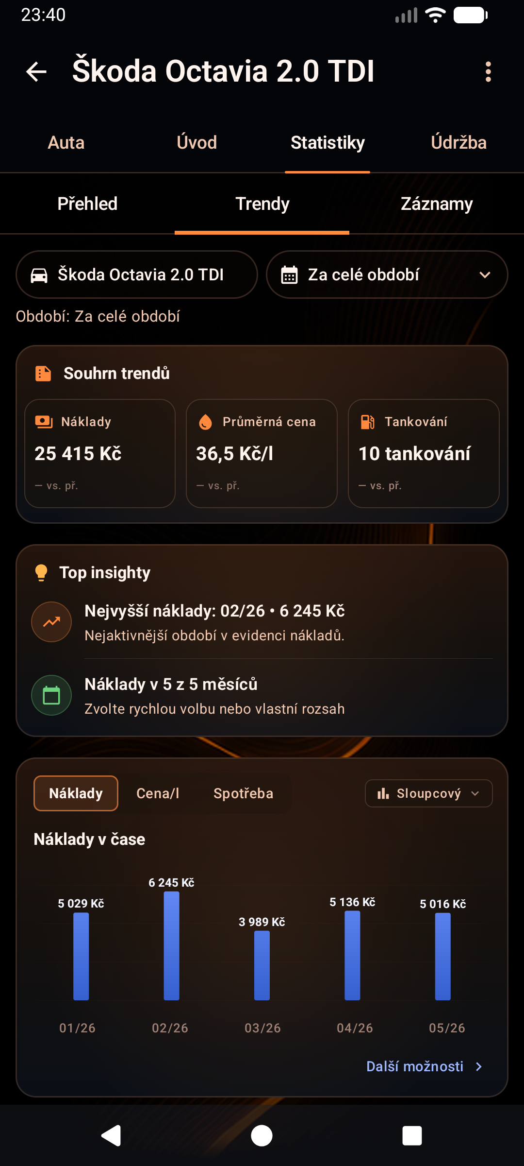 Statistiky a graf nákladů ve FuelLogu